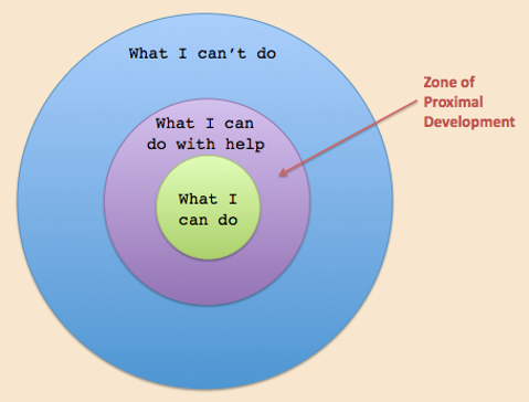 zone of proximal development image