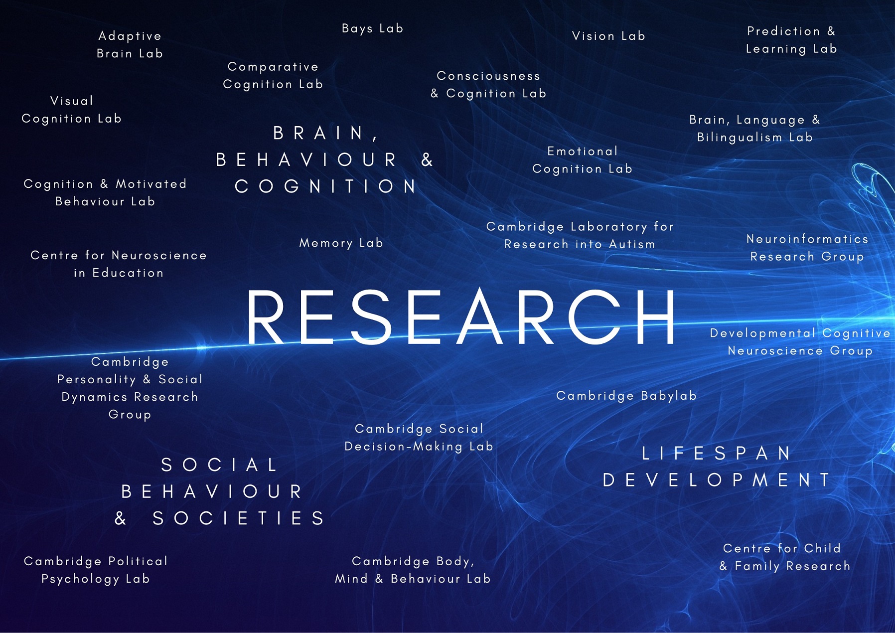 the universe in the background and the name of the research groups in the department.