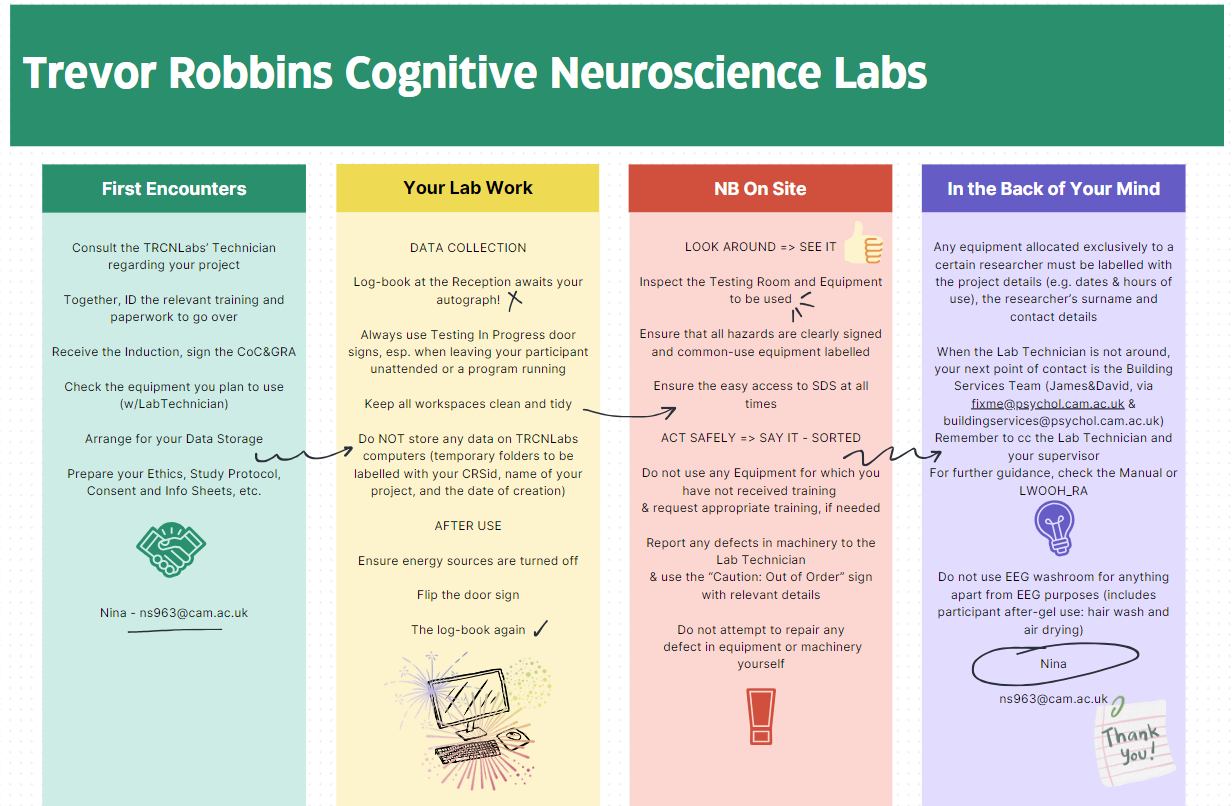 Infographics about approaching your work @TRCNLabs