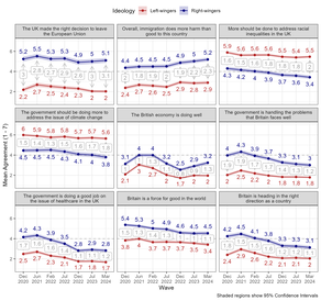 Illustrating changes in issue positions in the UK