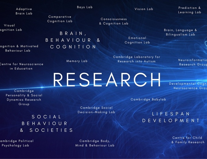 Research wordcloud, white on blue background